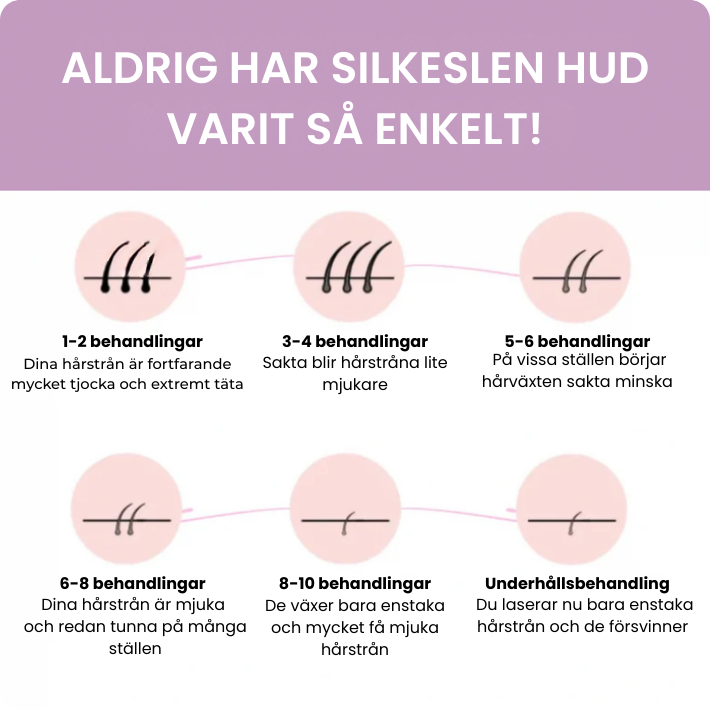LumiSkin IPL – Slipp hår permanent hemma